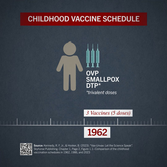 Child Vaccination Schedule 1962