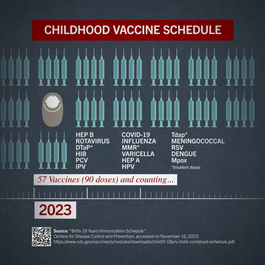 Child Vaccination Schedule 2023